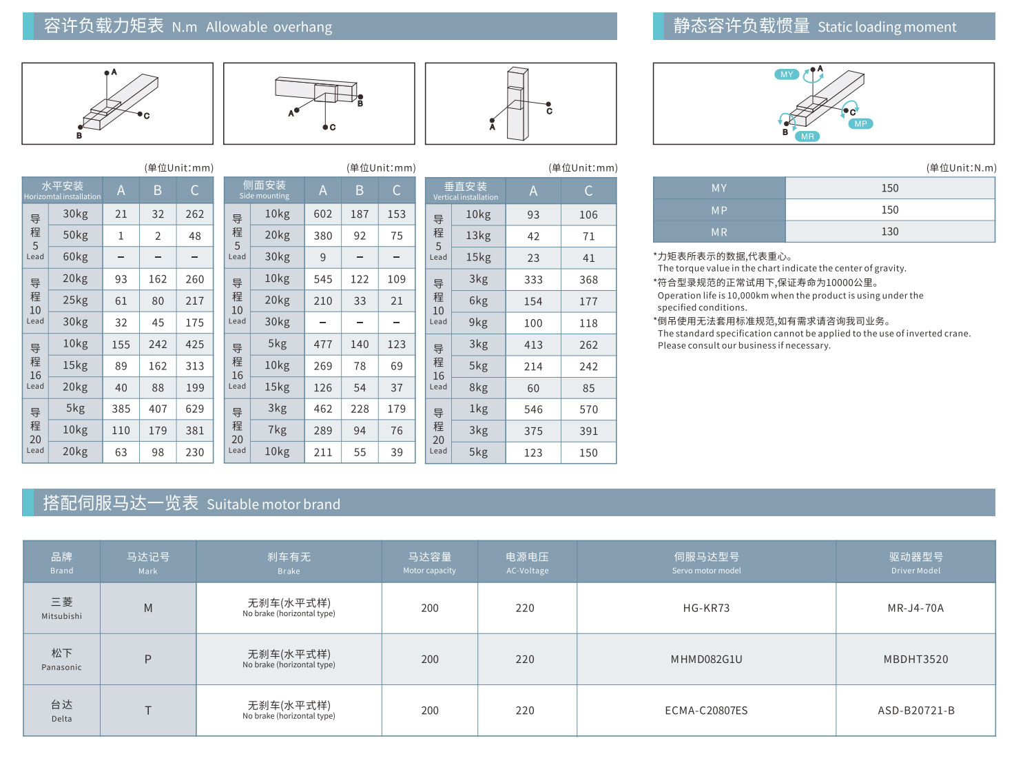 HCR-105D