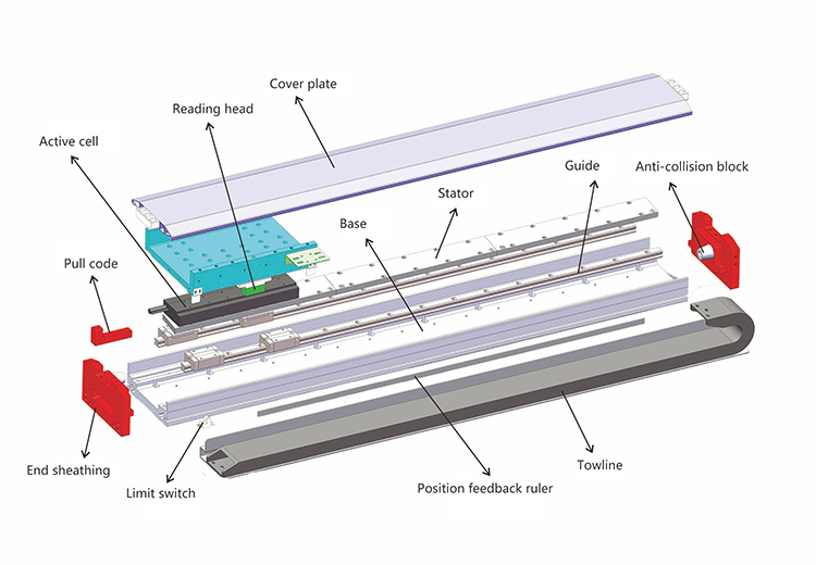 https://www.tparobot.com/lnp-series-modules-kuri-iron-core-product/